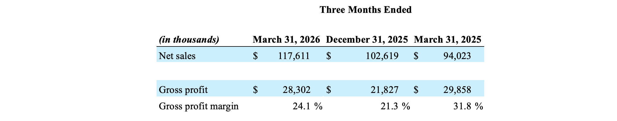 2026 Q1 ACP Segment Results-1