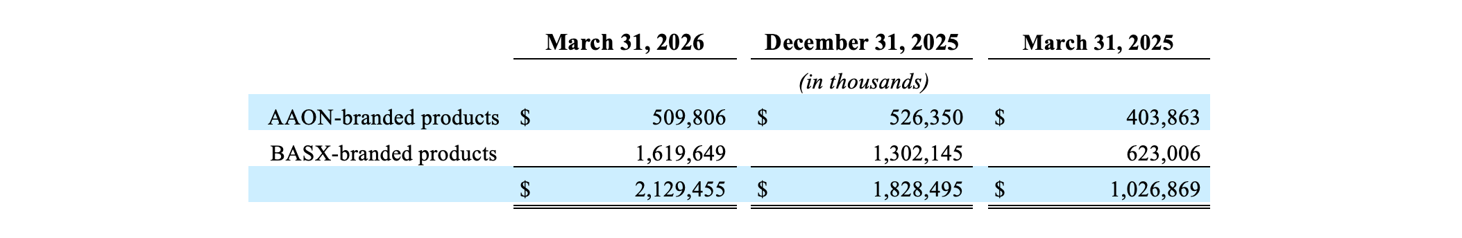 2026 Q1 Backlog