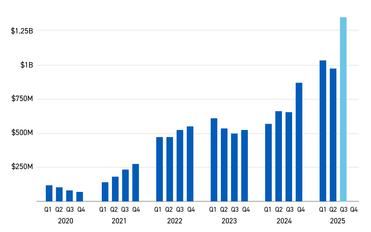 Backlog Chart 2026 Feb
