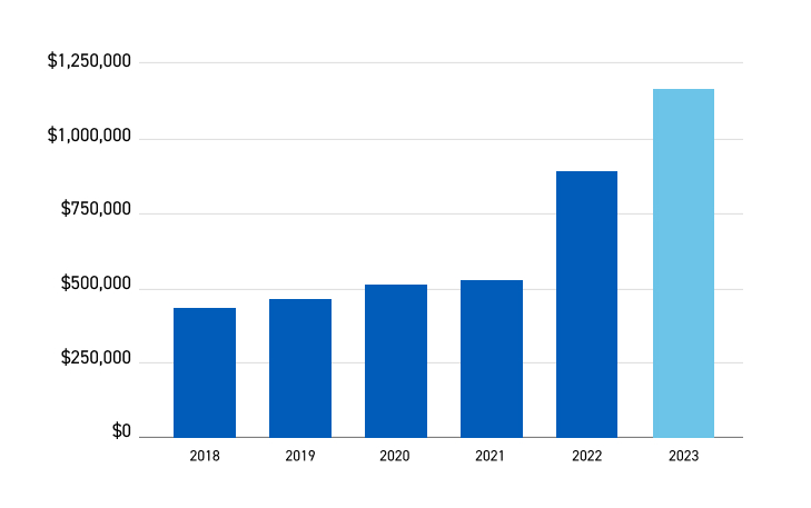 AAON Investor Relations