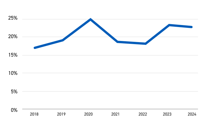Chart 2 2024
