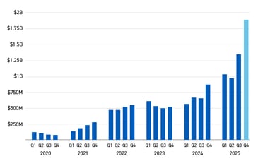 Chart 6 backlog (1)