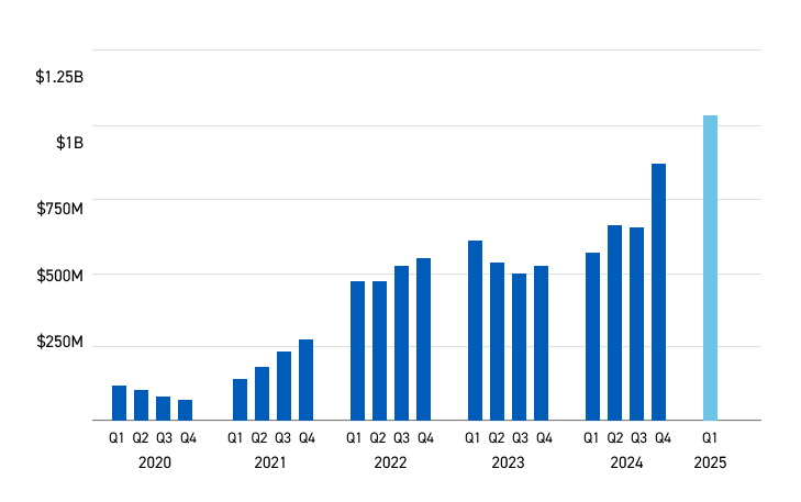 Chart 6