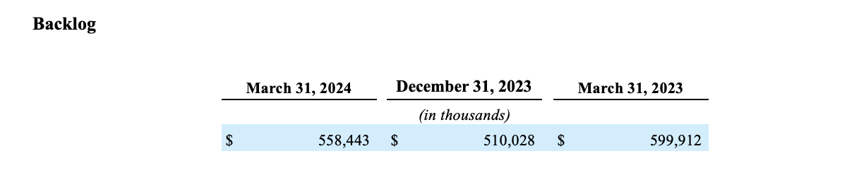 Q1 2024 Results - Backlog