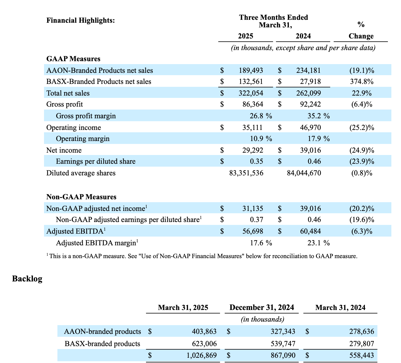 Q1 2025 Financial Highlights-1