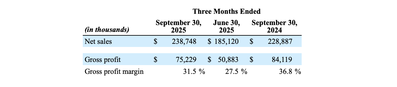 Screenshot 2025-11-05 at 10.35.24 PM