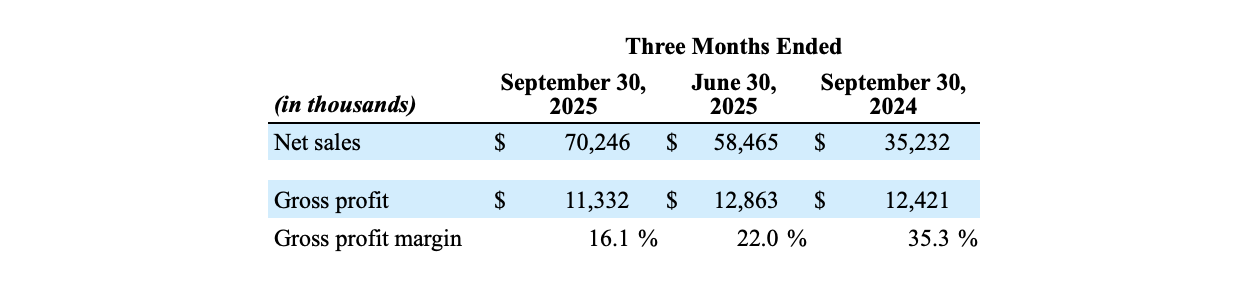 Screenshot 2025-11-05 at 10.35.30 PM
