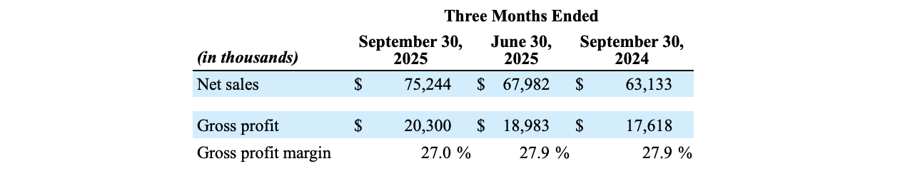 Screenshot 2025-11-05 at 10.35.38 PM