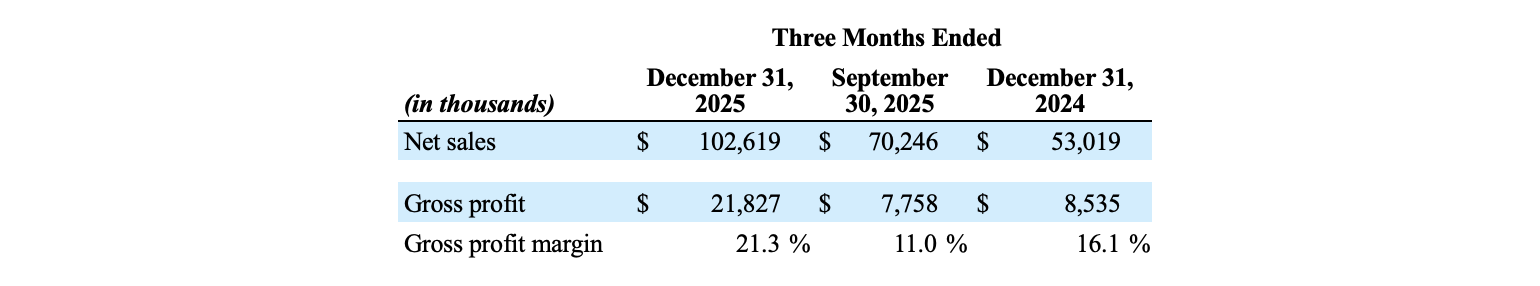 Screenshot 2026-03-01 at 10.05.26 PM
