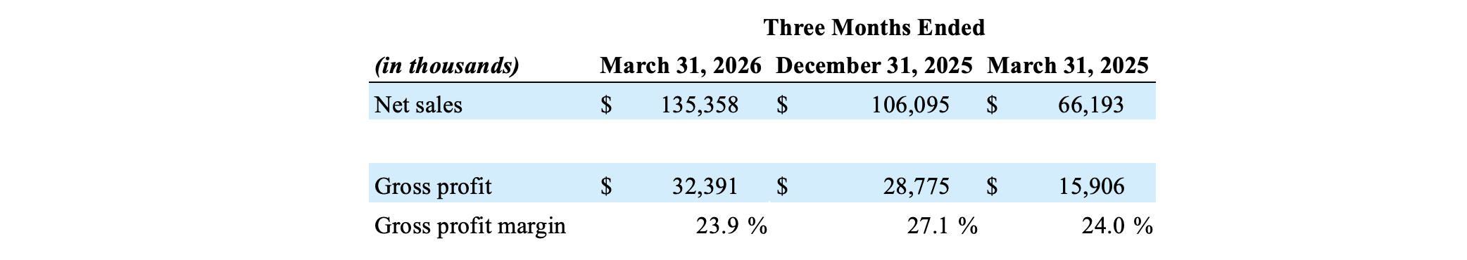 2026 Q1 Earnings BASX Segment Results
